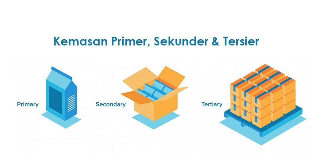 Perbedaan Kemasan Primer Sekunder dan Tersier Produk
